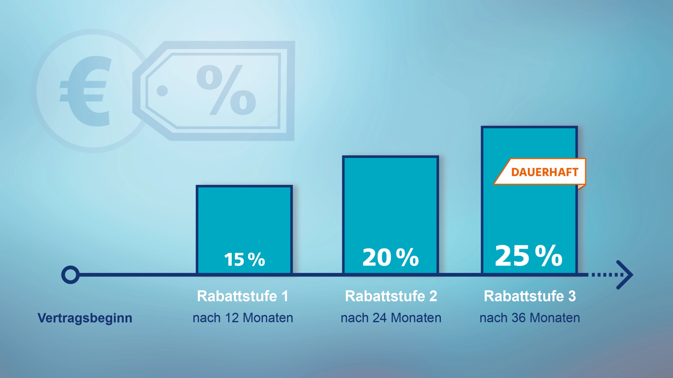 Rabattstaffel