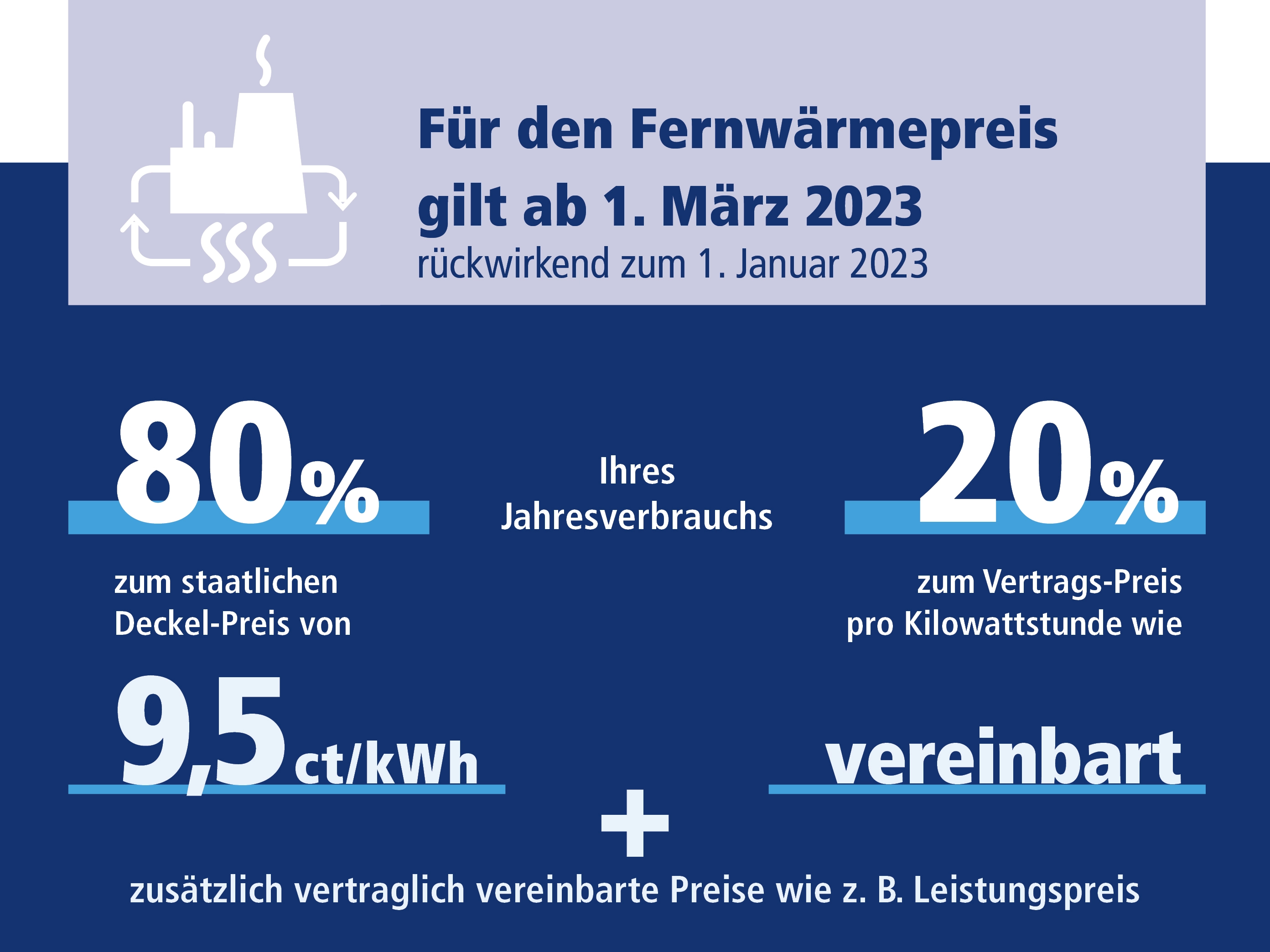 Grafik Wärmebremse