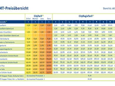 tourist info jena tickets